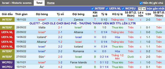 Soi kèo tài xỉu Israel vs Síp hôm nay, 23h30 ngày 20/11 - Ảnh 2