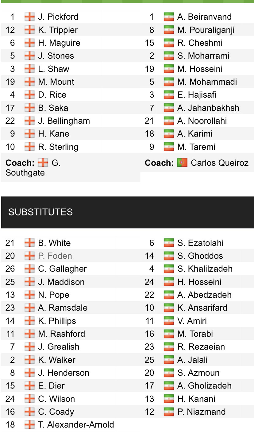 Đội hình ra sân chính thức Anh vs Iran, 20h ngày 21/11 - Ảnh 2
