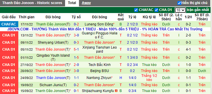 Nhận định, soi kèo Beijing BIT vs Qingdao Hainiu, 13h30 ngày 21/11 - Ảnh 2