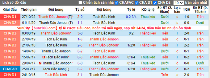 Nhận định, soi kèo Beijing BIT vs Qingdao Hainiu, 13h30 ngày 21/11 - Ảnh 3