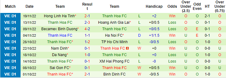 Nhận định, soi kèo Bình Định vs Thanh Hóa, 18h ngày 23/11 - Ảnh 2