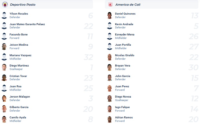 Nhận định, soi kèo Deportivo Pasto vs América de Cali, 6h30 ngày 23/11 - Ảnh 4