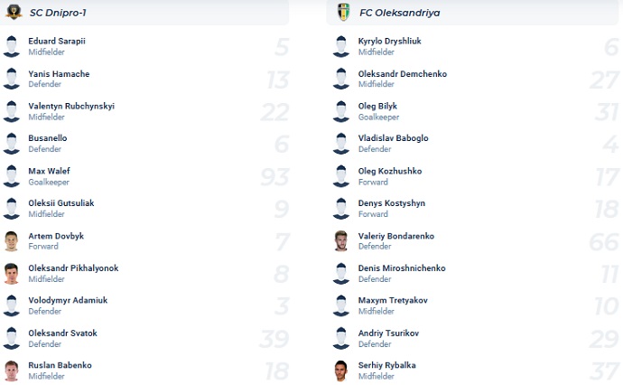 Nhận định, soi kèo Dnipro-1 vs Aleksandria, 18h00 ngày 23/11 - Ảnh 4