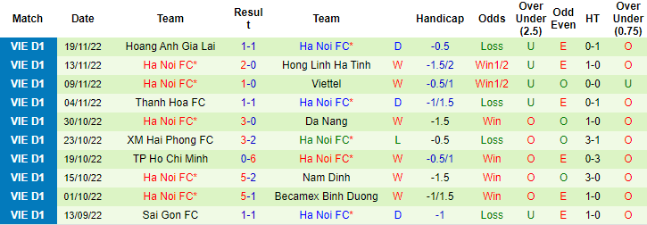 Nhận định, soi kèo HAGL vs Hà Nội, 17h ngày 23/11 - Ảnh 2