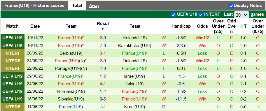 Nhận định, soi kèo U19 Scotland vs U19 Pháp, 2h30 ngày 23/11 - Ảnh 2