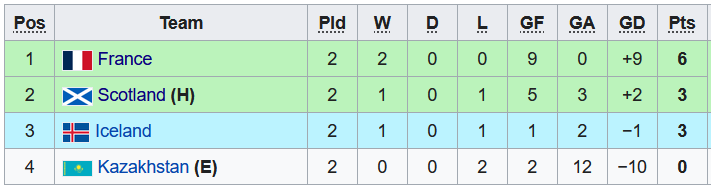 Nhận định, soi kèo U19 Scotland vs U19 Pháp, 2h30 ngày 23/11 - Ảnh 4