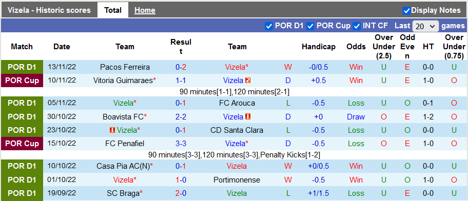 Nhận định, soi kèo Vizela vs Chaves, 3h45 ngày 23/11 - Ảnh 1