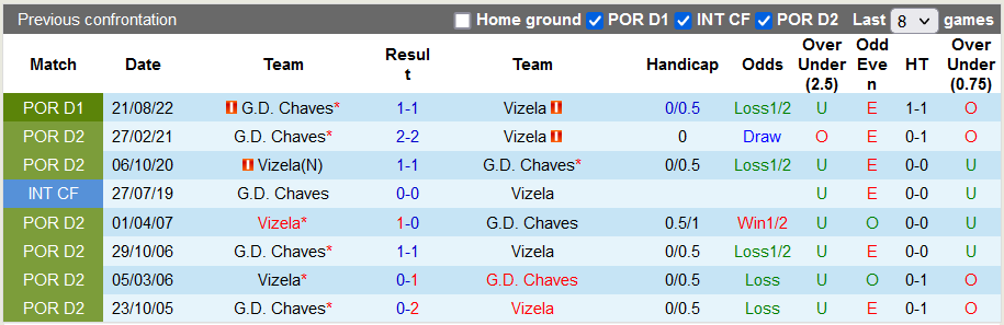 Nhận định, soi kèo Vizela vs Chaves, 3h45 ngày 23/11 - Ảnh 3