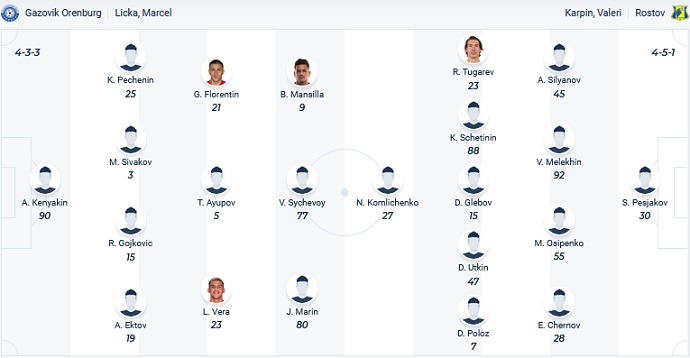 Phân tích kèo hiệp 1 Orenburg vs Rostov, 18h00 ngày 23/11 - Ảnh 4