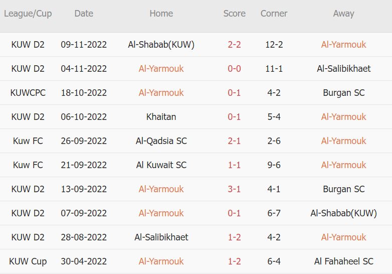 Soi kèo, dự đoán Macao Al-Yarmouk vs Kazma, 20h ngày 21/11 - Ảnh 1