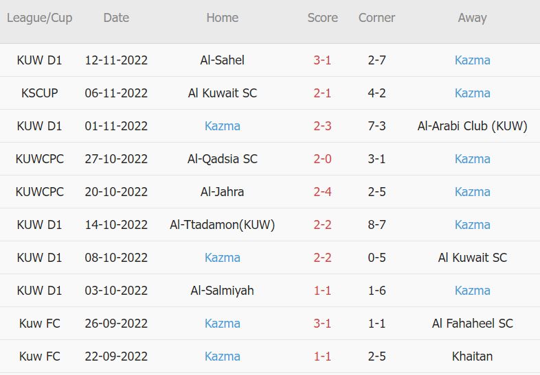Soi kèo, dự đoán Macao Al-Yarmouk vs Kazma, 20h ngày 21/11 - Ảnh 2