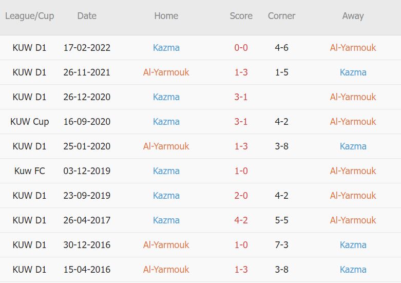 Soi kèo, dự đoán Macao Al-Yarmouk vs Kazma, 20h ngày 21/11 - Ảnh 3