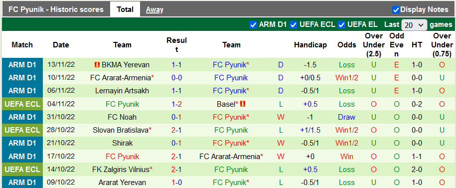 Soi kèo, dự đoán Macao Alashkert vs Pyunik, 17h ngày 22/11 - Ảnh 6