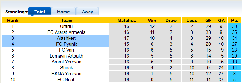 Soi kèo, dự đoán Macao Alashkert vs Pyunik, 17h ngày 22/11 - Ảnh 8