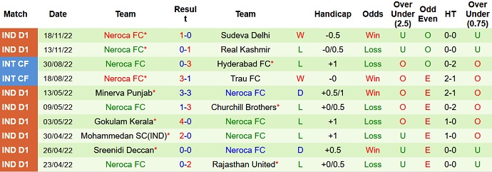 Soi kèo, dự đoán Macao Mohammedan vs NEROCA 20h30 ngày 23/11 - Ảnh 2