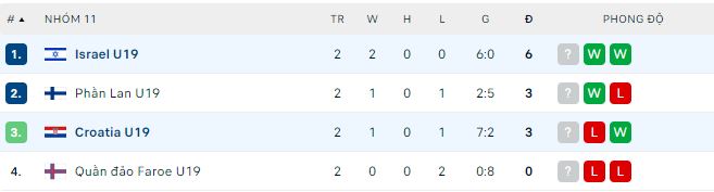 Soi kèo, dự đoán Macao U19 Israel vs U19 Croatia, 18h ngày 22/11 - Ảnh 2