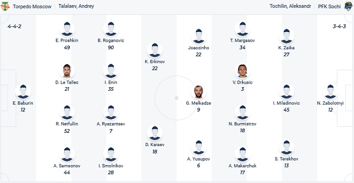 Soi kèo tài xỉu Torpedo vs Sochi hôm nay 0h00 ngày 23/11 - Ảnh 4
