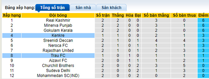 Soi kèo tài xỉu TRAU vs Kenkre hôm nay, 20h30 ngày 21/11 - Ảnh 5