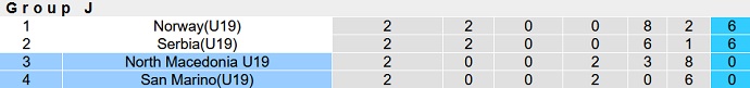 Soi kèo tài xỉu U19 San Marino vs U19 Macedonia hôm nay 19h00 ngày 23/11 - Ảnh 3