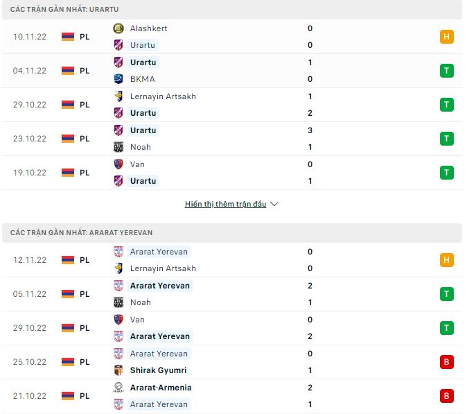 Soi kèo tài xỉu Urartu vs Ararat Yerevan hôm nay, 21h ngày 22/11 - Ảnh 1