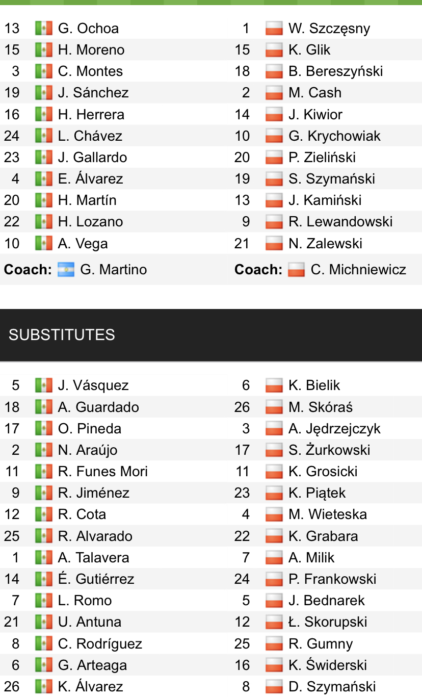Đội hình ra sân chính thức Mexico vs Ba Lan, 23h ngày 22/11 (cập nhật) - Ảnh 1