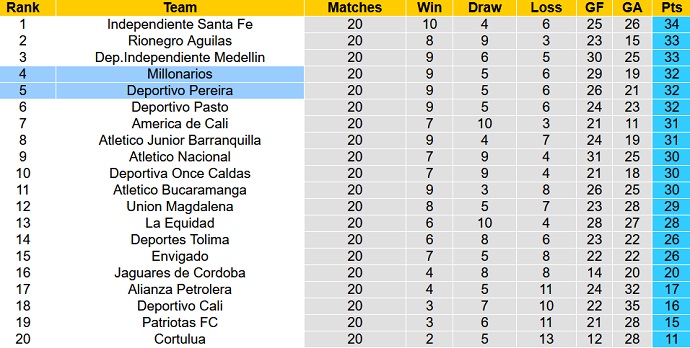 Nhận định, soi kèo Deportivo Pereira vs Millonarios, 8h35 ngày 24/11 - Ảnh 5