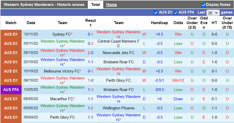 Nhận định, soi kèo Everton vs Western Sydney, 15h45 ngày 23/11 - Ảnh 2