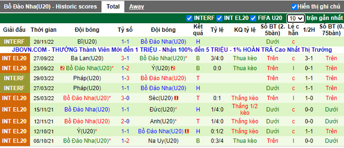 Nhận định, soi kèo U20 Đức vs U20 Bồ Đào Nha, 0h ngày 23/11 - Ảnh 2