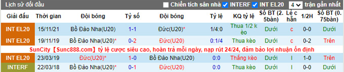 Nhận định, soi kèo U20 Đức vs U20 Bồ Đào Nha, 0h ngày 23/11 - Ảnh 3