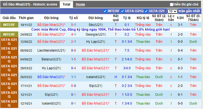 Nhận định, soi kèo U21 Bồ Đào Nha vs U21 Nhật Bản, 2h15 ngày 23/11 - Ảnh 1