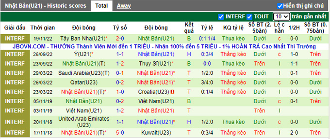 Nhận định, soi kèo U21 Bồ Đào Nha vs U21 Nhật Bản, 2h15 ngày 23/11 - Ảnh 2