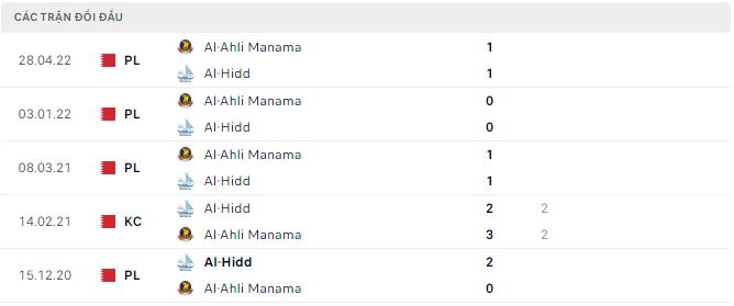 Soi kèo, dự đoán Macao Al-Ahli Manama vs Al-Hidd, 22h30 ngày 23/11 - Ảnh 2