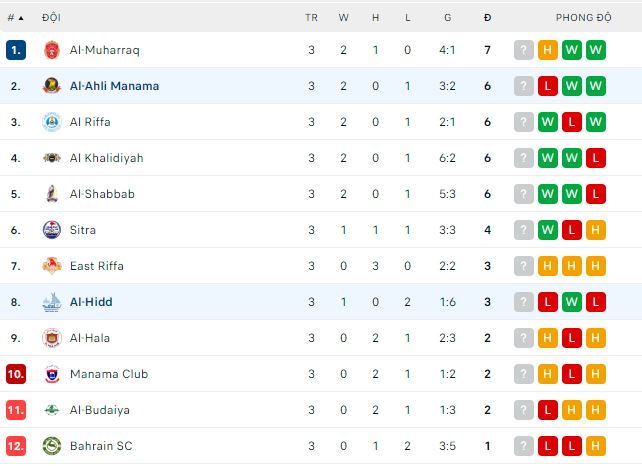 Soi kèo, dự đoán Macao Al-Ahli Manama vs Al-Hidd, 22h30 ngày 23/11 - Ảnh 3
