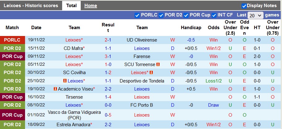 Soi kèo, dự đoán Macao Leixoes vs Santa Clara, 3h45 ngày 24/11 - Ảnh 1