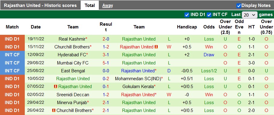 Soi kèo tài xỉu Punjab vs Rajasthan hôm nay, 18h ngày 23/11 - Ảnh 2