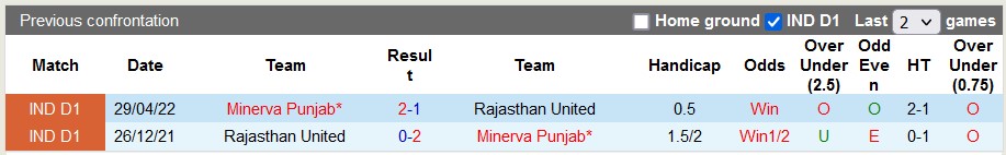 Soi kèo tài xỉu Punjab vs Rajasthan hôm nay, 18h ngày 23/11 - Ảnh 3