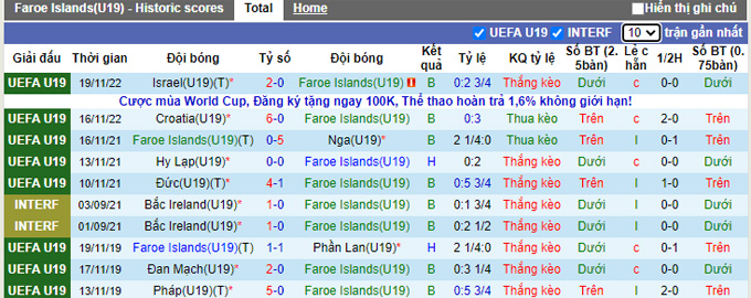 Soi kèo tài xỉu U19 Faroe vs U19 Phần Lan hôm nay, 18h ngày 22/11 - Ảnh 2