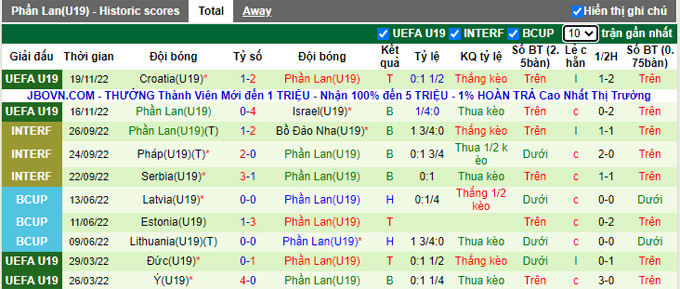 Soi kèo tài xỉu U19 Faroe vs U19 Phần Lan hôm nay, 18h ngày 22/11 - Ảnh 3