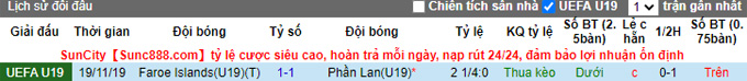 Soi kèo tài xỉu U19 Faroe vs U19 Phần Lan hôm nay, 18h ngày 22/11 - Ảnh 4