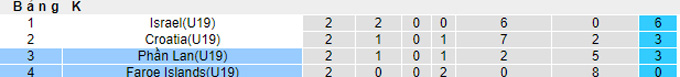 Soi kèo tài xỉu U19 Faroe vs U19 Phần Lan hôm nay, 18h ngày 22/11 - Ảnh 5