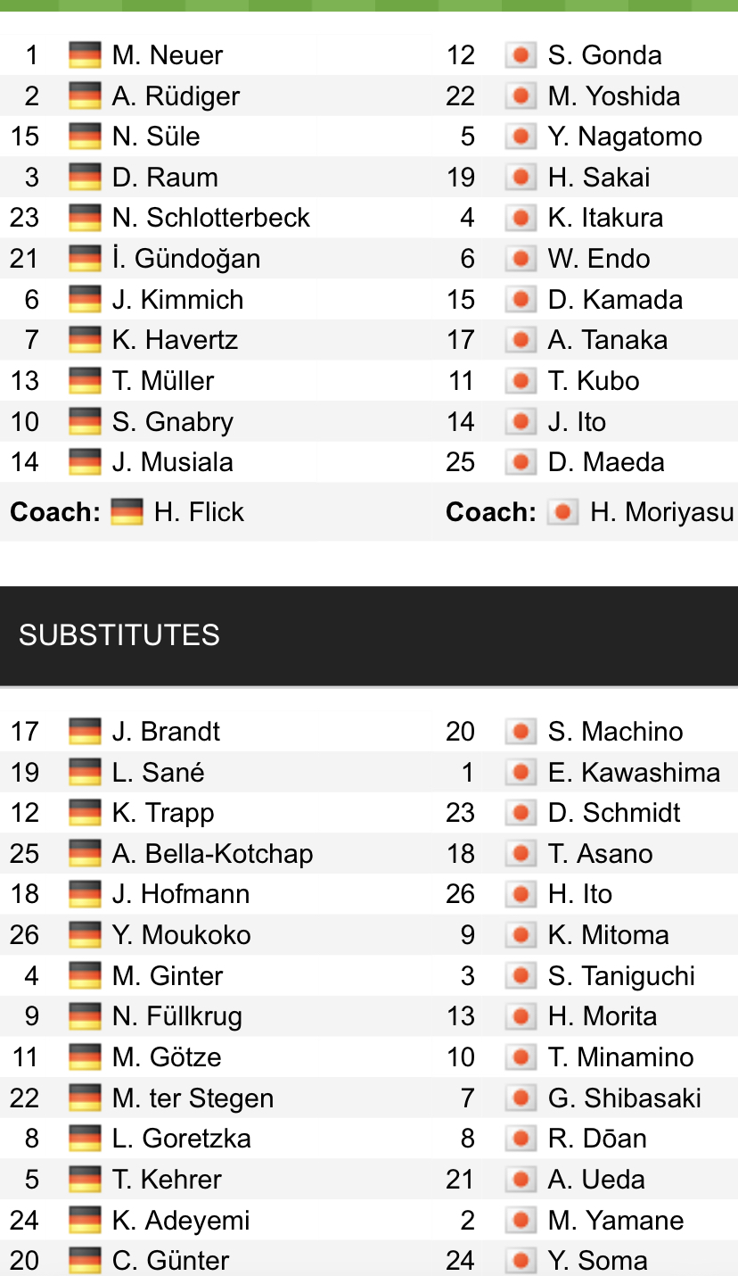Đội hình ra sân chính thức Đức vs Nhật Bản, 20h ngày 23/11 (cập nhật) - Ảnh 1