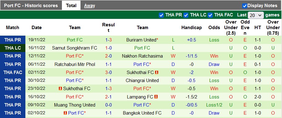 Nhận định, soi kèo Chonburi vs Port, 19h ngày 25/11 - Ảnh 2