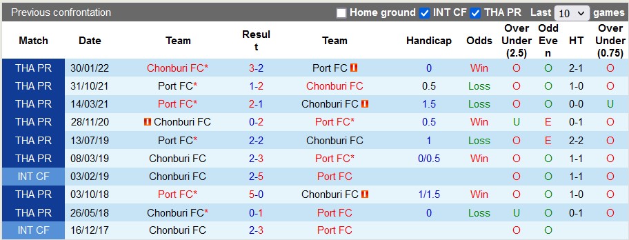 Nhận định, soi kèo Chonburi vs Port, 19h ngày 25/11 - Ảnh 3
