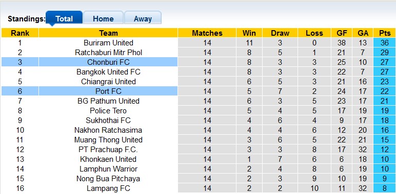 Nhận định, soi kèo Chonburi vs Port, 19h ngày 25/11 - Ảnh 4