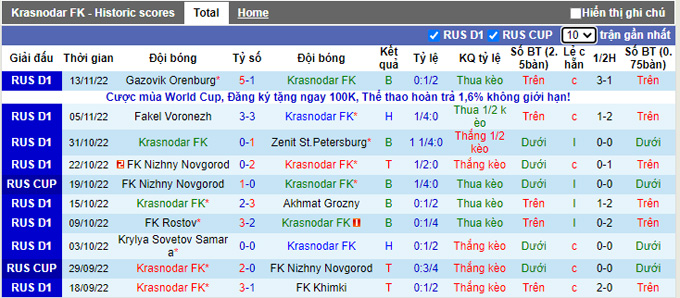 Nhận định, soi kèo Krasnodar vs Lokomotiv, 0h ngày 24/11 - Ảnh 1