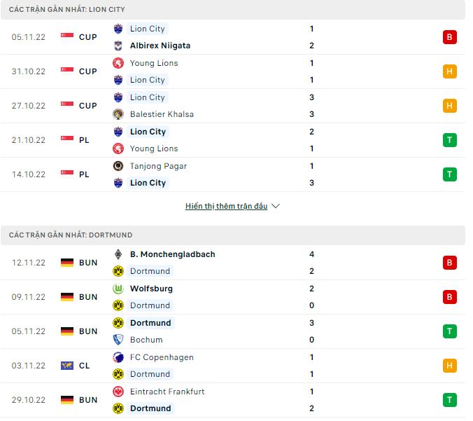 Nhận định, soi kèo Lion City vs Dortmund, 18h ngày 24/11 - Ảnh 1