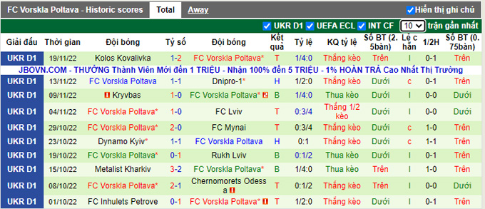 Nhận định, soi kèo Shakhtar Donetsk vs Vorskla, 19h ngày 23/11 - Ảnh 2