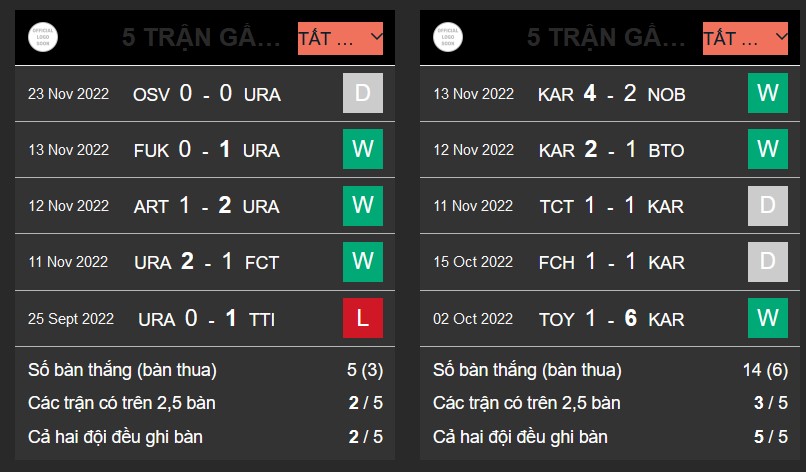 Nhận định, soi kèo Urayasu vs Kariya, 11h30 ngày 25/11 - Ảnh 1