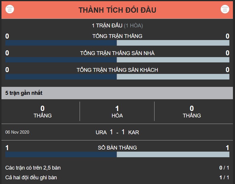 Nhận định, soi kèo Urayasu vs Kariya, 11h30 ngày 25/11 - Ảnh 2
