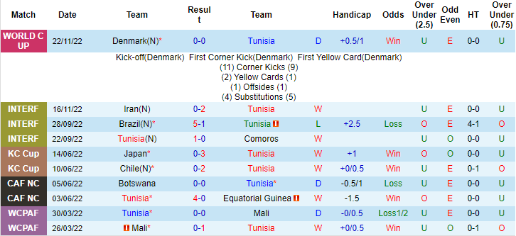 Sachin Bhat dự đoán Tunisia vs Úc, 17h ngày 26/11  - Ảnh 1